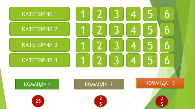 Каждой цифре соответствует вопрос разной сложности.